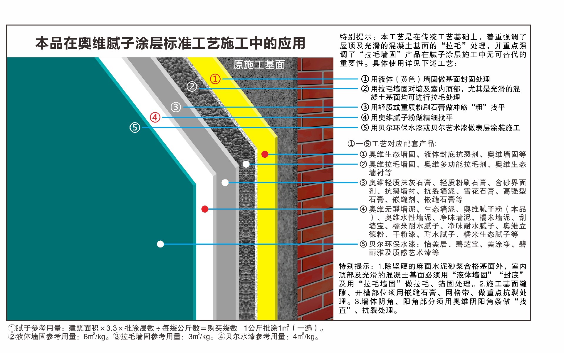 涂层工艺---5--变动后.jpg